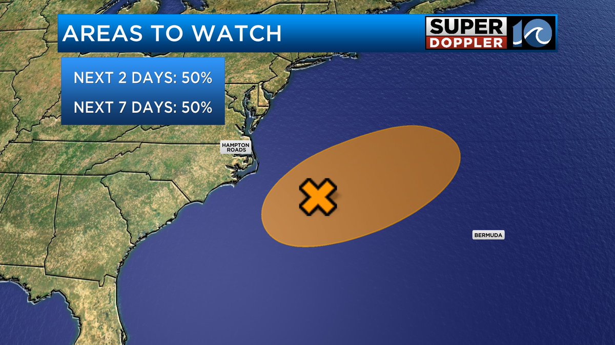 Keeping an eye offshore. An area of low pressure in the Atlantic along the stationary front to our south could turn into a tropical system. 50% chance. This could bring us increased rain chances Wednesday-Friday. Stay tuned for updates. The next name on the list is Dexter.