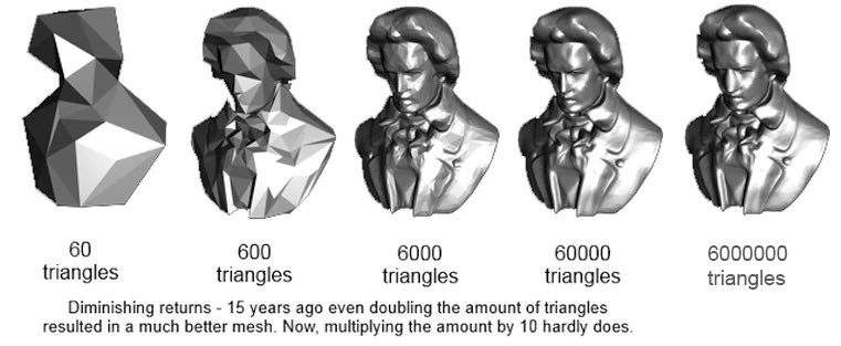 i wonder if this is what it will be like when we get 10-trillion parameter LLMs
