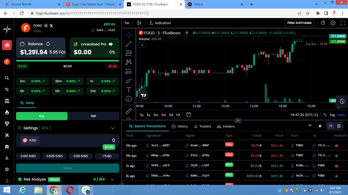 Just pushed a few transactions on <a href="/FluxBeamDEX/">FluxBeam</a> via <a href="/FogoChain/">Fogo</a> testnet…

Ultra smooth, instant confirmations and zero lag this is what onchain speed should feel like.