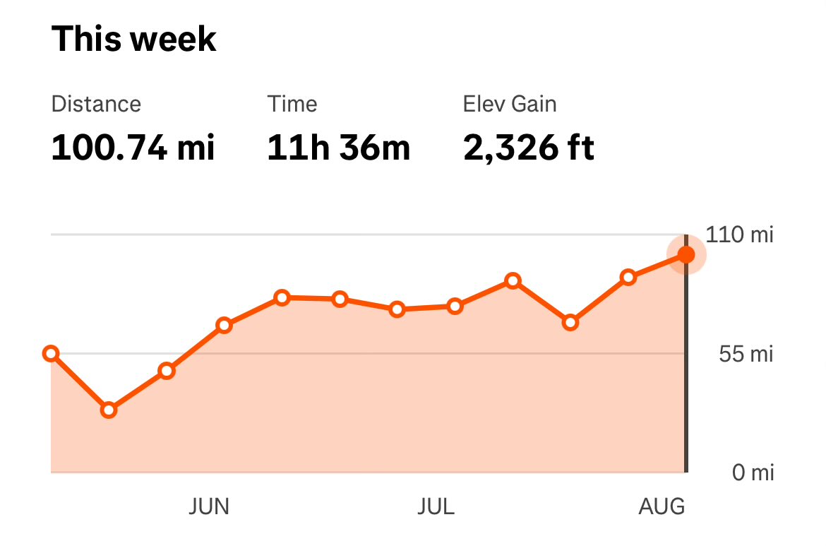 Am I a real runner now?