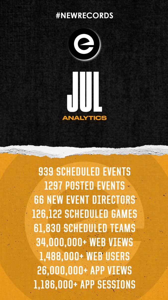 🚀 July Analytics – New Records! 🏆🎉

939 Scheduled Events 📅
1297 Posted Events 📢
66 New Event Directors 👥
126K+ Games 🏟️
61K+ Teams 🏆
34M+ Web Views 🌐
1.4M+ Web Users 💻
26M+ App Views 📱
1.18M+ App Sessions 🔄

Thank you to our amazing community!