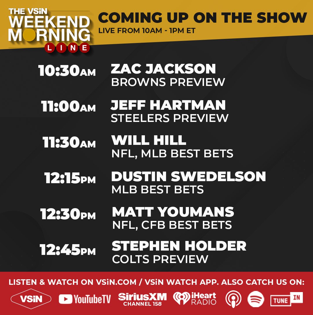 VSiN (@vsinlive) on Twitter photo A packed VSiN Weekend Morning Line with <a href="/meJVT/">Jonathan Von Tobel</a>
<a href="/AkronJackson/">Zac Jackson</a> on the Browns, <a href="/JHartman_PIT/">Jeff Hartman</a> talks Steelers, <a href="/HolderStephen/">Stephen Holder</a> previews the Colts, plus <a href="/NotTheeWillHill/">Will Hill</a> <a href="/mattyoumans247/">Matt Youmans</a> and <a href="/dustinswedelson/">Dustin Swedelson</a> with today's best bets.
Let's Go! A packed VSiN Weekend Morning Line with <a href="/meJVT/">Jonathan Von Tobel</a>
<a href="/AkronJackson/">Zac Jackson</a> on the Browns, <a href="/JHartman_PIT/">Jeff Hartman</a> talks Steelers, <a href="/HolderStephen/">Stephen Holder</a> previews the Colts, plus <a href="/NotTheeWillHill/">Will Hill</a> <a href="/mattyoumans247/">Matt Youmans</a> and <a href="/dustinswedelson/">Dustin Swedelson</a> with today's best bets.
Let's Go!