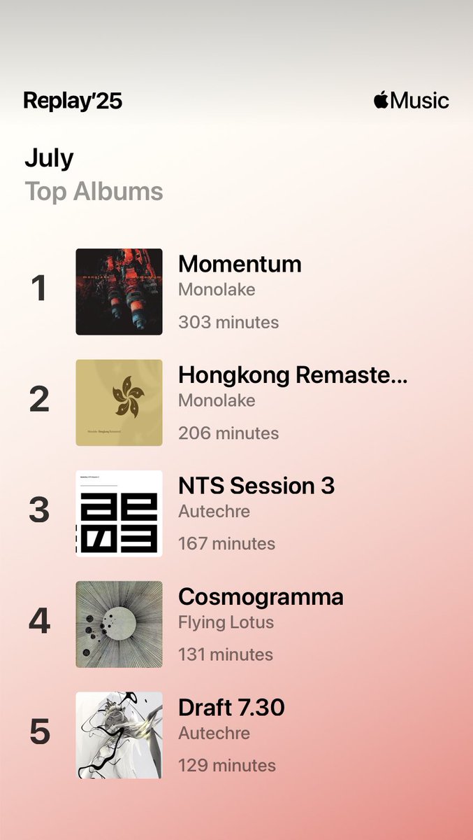 July was nice. Got into Monolake for the first time