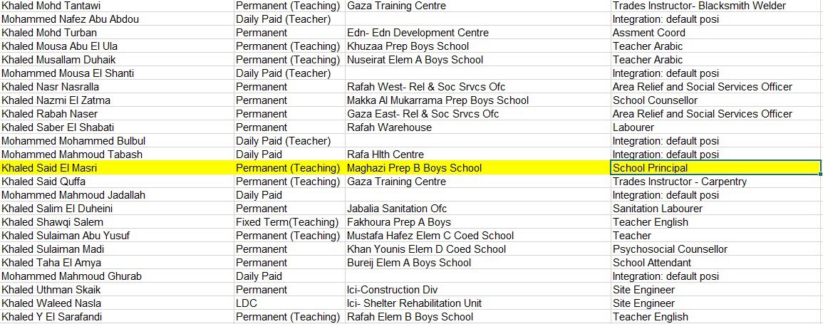 Nothing new under the sun with <a href="/UNRWA/">UNRWA</a>. In lists of workers that were sent to <a href="/IsraelMFA/">Israel Foreign Ministry</a> last week, we can easily see that <a href="/UNRWA/">UNRWA</a> employes many
terrorists from Hamas, some whose names were given to them by Israel even back on 2011 and were sent in a letter to <a href="/UNLazzarini/">Philippe Lazzarini</a> and