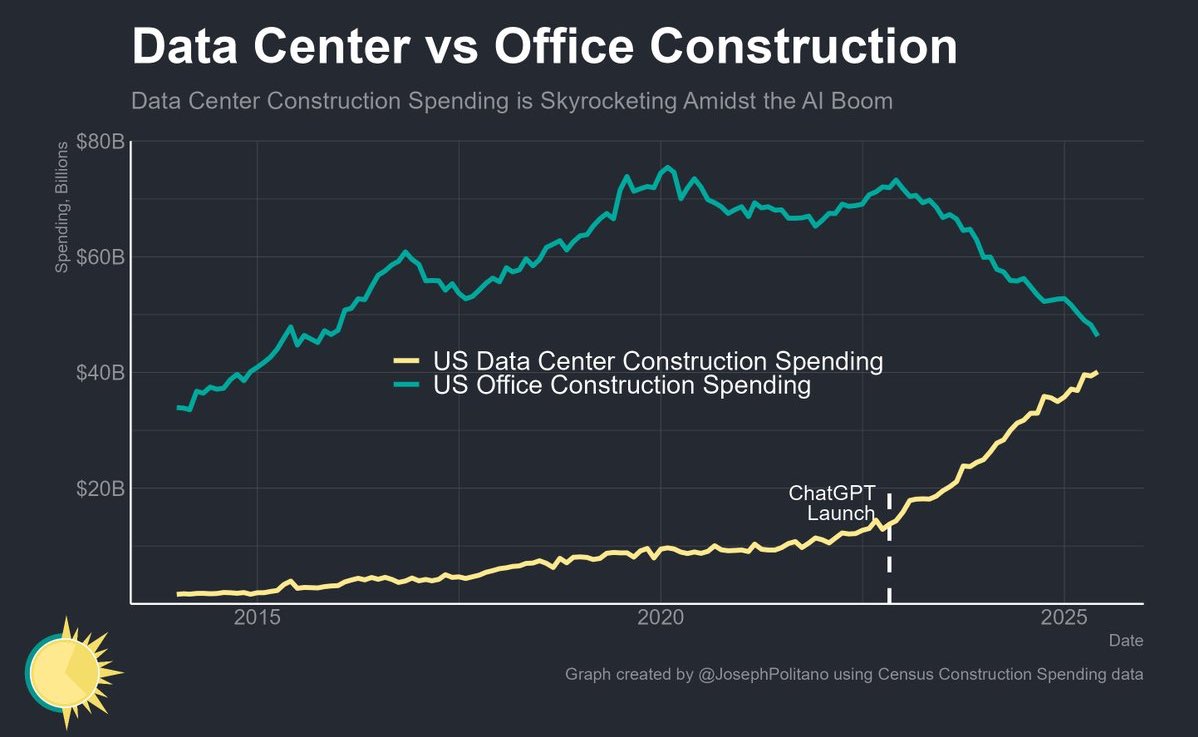 This chart tells the story where we are heading really well