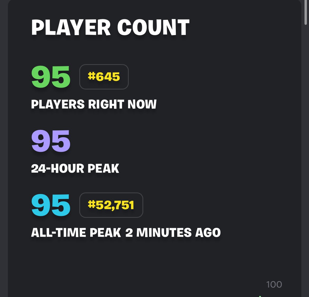6 days after release.. I’m somewhere in discovery yay 🥲