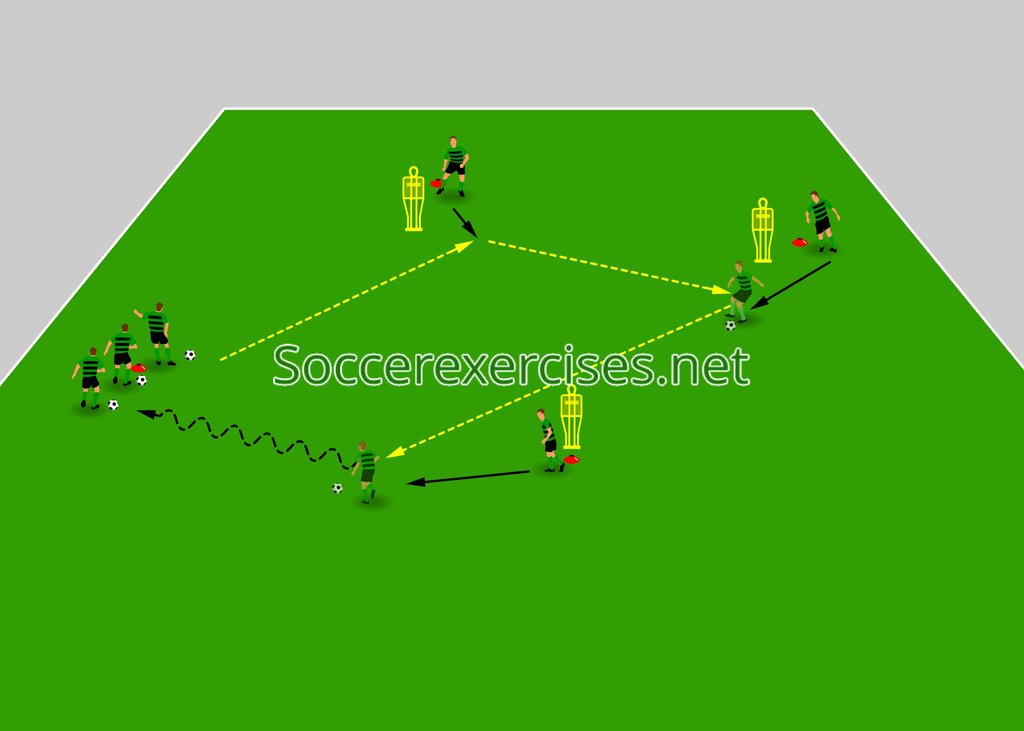 Triangle Passing Drill with Dummy Player on our youtube channel: youtu.be/9Vv2CenAgCA
#soccer #football #soccertraining #footballtraining #futbol #voetbal #exercises #soccerexercises #workout #sports #fussball #fitness #training #coach #trainingsessions