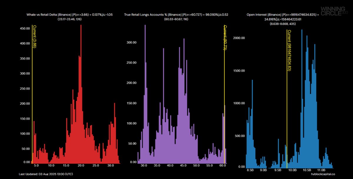 Çarşamba günü ekip olarak yaptığımız Piyasa Tadımı canlı yayınında Bitcoin’de bahsettiğimiz 117.000 destek seviyesinin kaybıyla gerçekleşecek olan negatif senaryo tamamlanarak fiyatın 112.000 seviyesine kadar çekildiğini gördük.

Bitcoin bu seviyesinden aldığı tepki ile birlikte