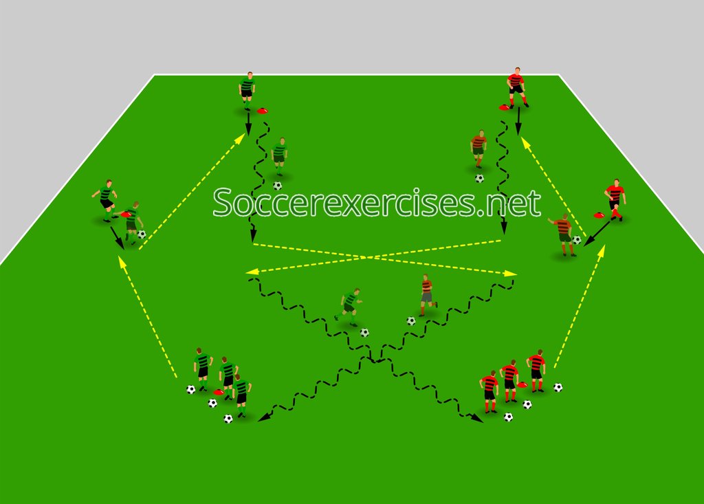 Watch our animation of Sharp Passing &amp; Dribbling Drill with Position Rotation on our youtube channel: youtu.be/kulOBY9hxgs
#soccer #football #footballdrill #soccerdrill #soccertraining #footballtraining #futbol #voetbal #exercises #trainingsessions #soccerexercises
