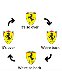 I wonder which part of the cycle we are at now