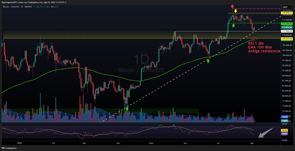 Régis Fagundes BTC tweet media