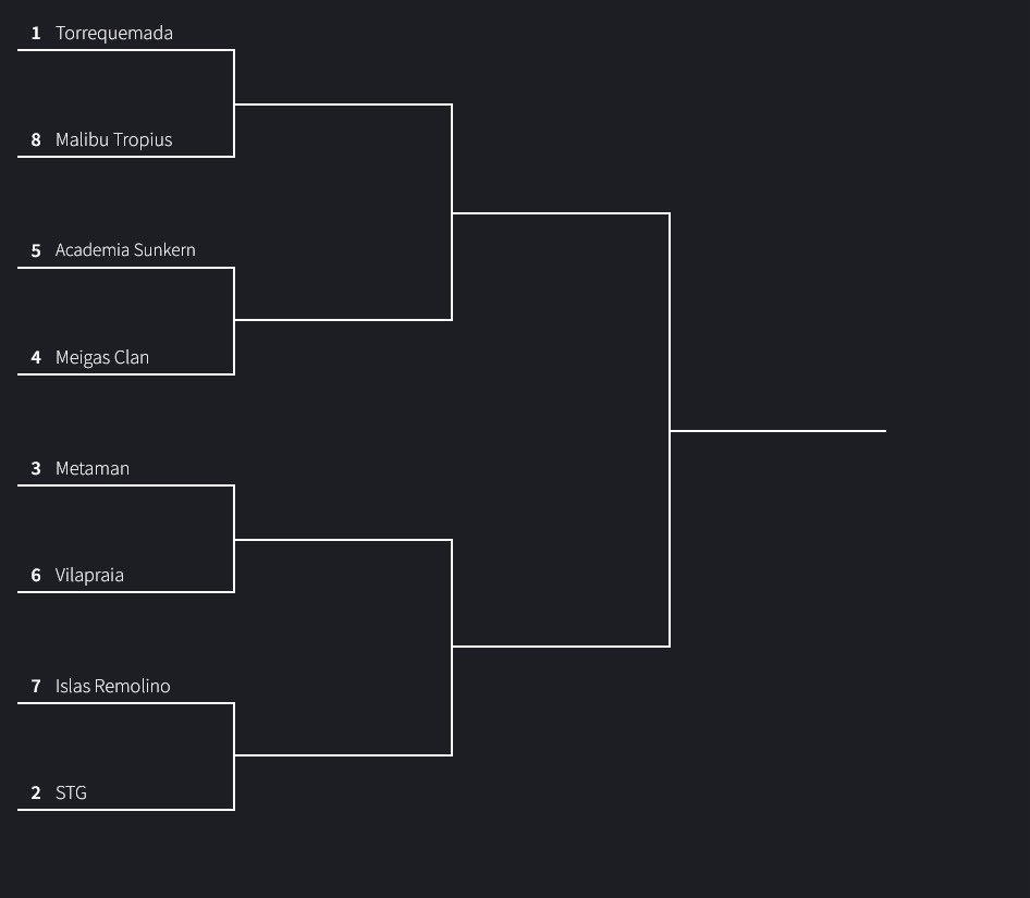 Acá están los brackets del top, sera lo que tenga que ser. #LetsGoSTG
