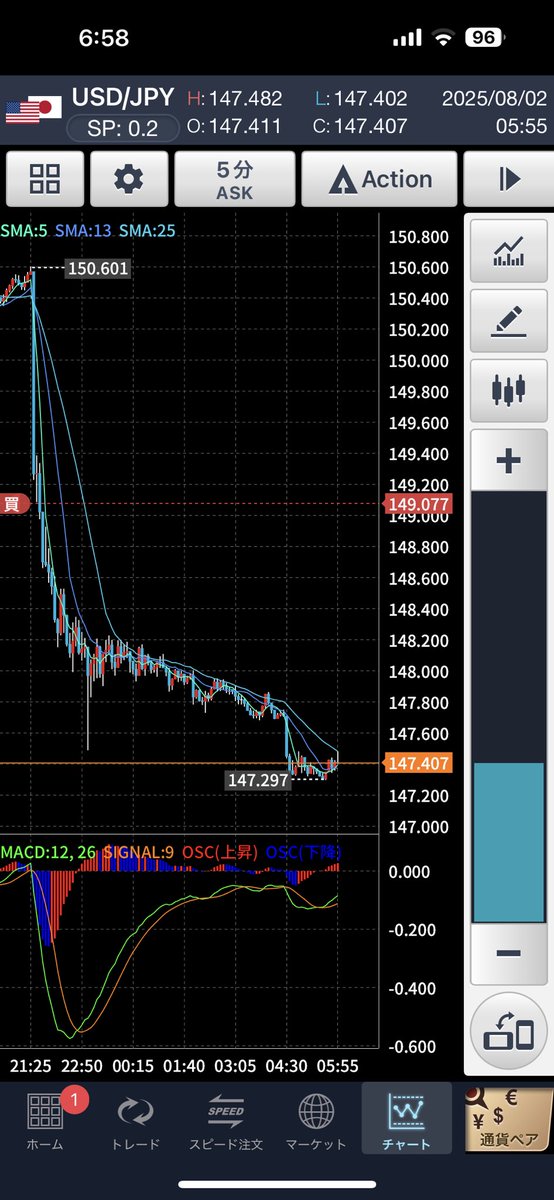 本日、新車納車と定期点検を同時に行いました
ほんと無駄遣いしすぎました
明日の日経爆死だっつーのにw
#G450 #lx600 #ベンツ #レクサス
