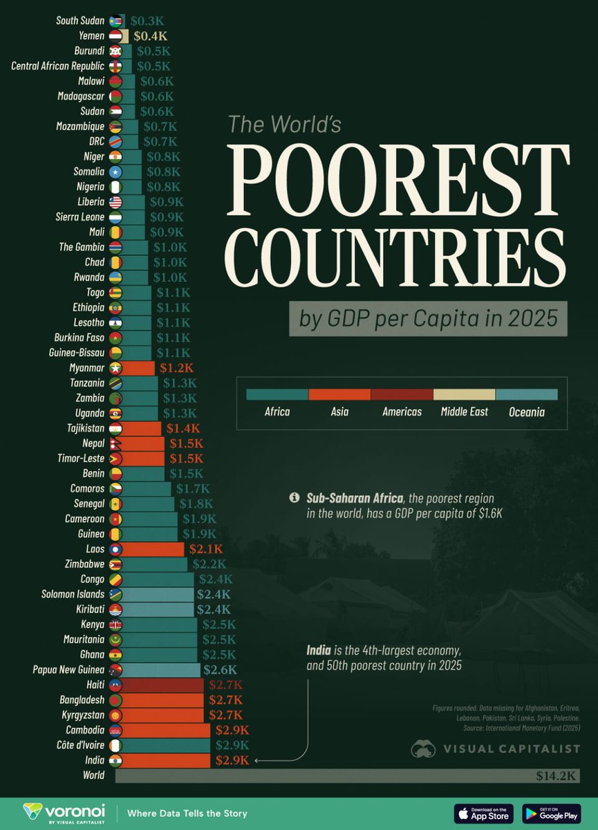 wmungadi@yahoo com (@wmungadi1) on Twitter photo Unfortunately, Africa has failed to change this narrative. We enjoy being called poor. <a href="/CommerceGov/">U.S. Commerce Dept.</a> <a href="/America250/">America250</a> <a href="/birungi_flor/">Anchored⚓️🇺🇬</a> <a href="/Bm_24kenya/">Fabisch Fabisch</a> <a href="/ClintonMirrors/">#Action Now</a> <a href="/DrOribaDan/">Dr. Oriba Dan Langoya</a> <a href="/A_Namugga_L/">Aisha Namugga</a> <a href="/AkisoBenjamin/">Akiso Benjamin Oppressed🇺🇬</a> Unfortunately, Africa has failed to change this narrative. We enjoy being called poor. <a href="/CommerceGov/">U.S. Commerce Dept.</a> <a href="/America250/">America250</a> <a href="/birungi_flor/">Anchored⚓️🇺🇬</a> <a href="/Bm_24kenya/">Fabisch Fabisch</a> <a href="/ClintonMirrors/">#Action Now</a> <a href="/DrOribaDan/">Dr. Oriba Dan Langoya</a> <a href="/A_Namugga_L/">Aisha Namugga</a> <a href="/AkisoBenjamin/">Akiso Benjamin Oppressed🇺🇬</a>
