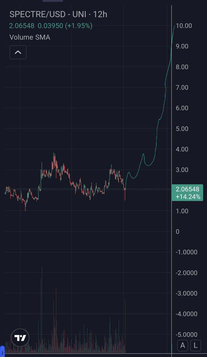 CryptoWizardd's tweet image. The $SPECT roadmap for the comi g months

2 digits