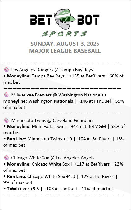 MLBBetBot's tweet photo. Here are a few of the picks posted for today. Additional bets and betting methodology found on the discord: https://t.co/l9EMJwWQBF https://t.co/QTyvLb74hV