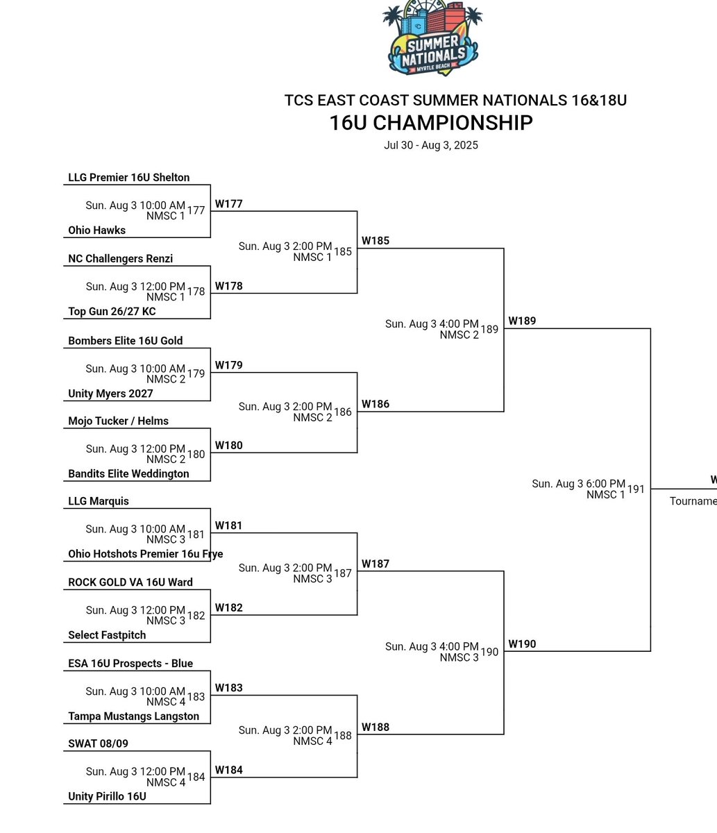 Down to the final 16!  12-7 W over Carolina Elite Dodson to make the championship bracket!