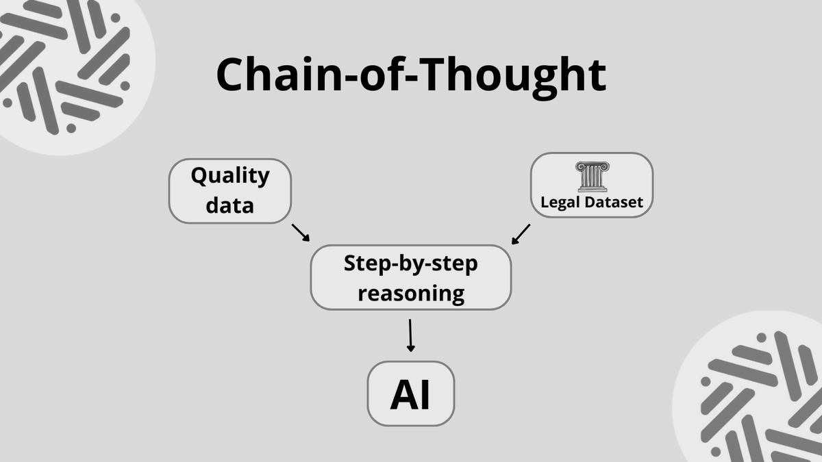 Why Quality Matters More than Quantity: How Chain-of-Thought and Legal Datasets Are Changing Model Training

There is a major shift in AI training: instead of blindly chasing billions of tokens, the focus is shifting to the quality and trustworthiness of data. This is especially