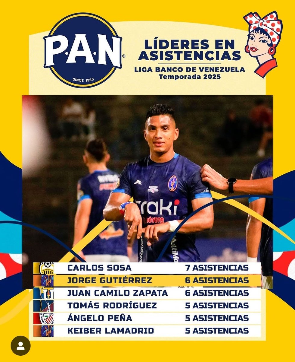En otros temas, me acabo de enterar que Tomás Rodríguez es el jugador más caro de la liga venezolana y que Jorge Gutierrez es el segundo máximo asistidor de la liga venezolana (Tomás es el cuarto)