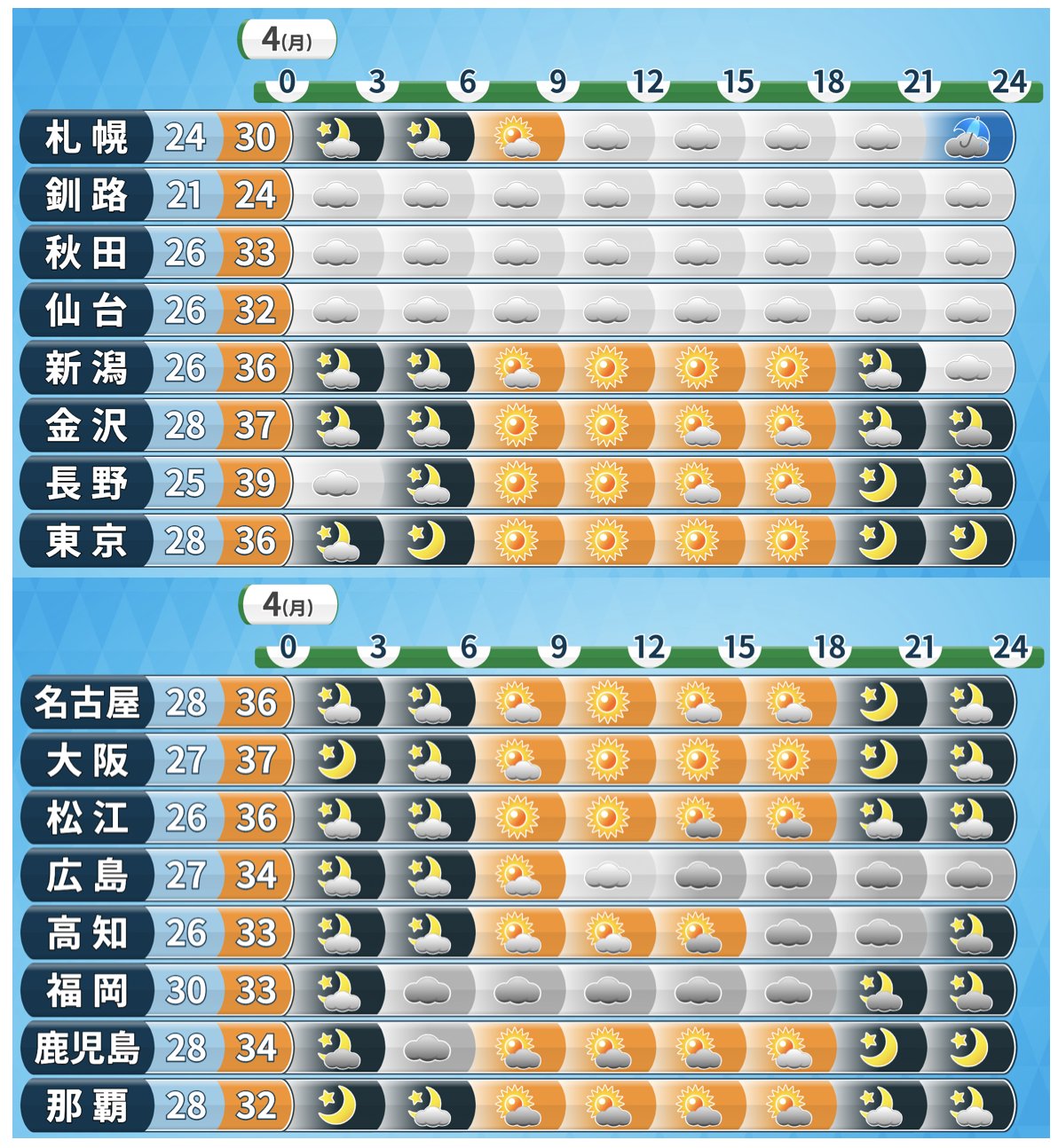 まとめ割大歓迎、気軽に質問ください⭐️4 2023早稲田大学・社会科学】整数問題・積の形・範囲による