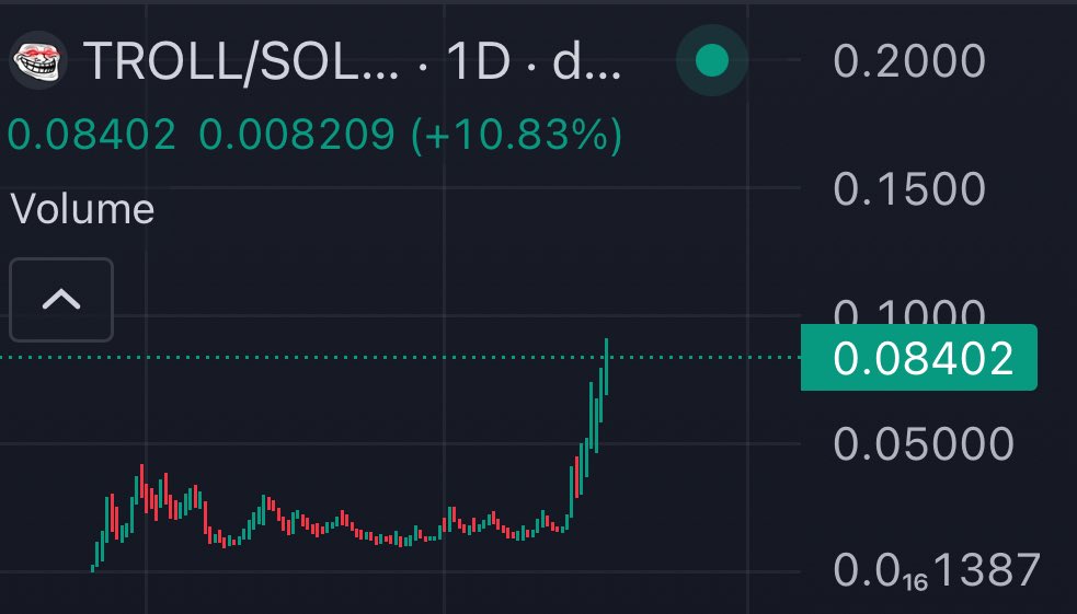 xbtDLN's tweet image. Some may look at the Troll chart and think it is overextended here, while I could understand that bc of the recent rise, I do not agree at all. Look at the weekly.

If you look at chart like Popcat and Fwog and even wif, you can see that the initial ranging allows for weak hands…