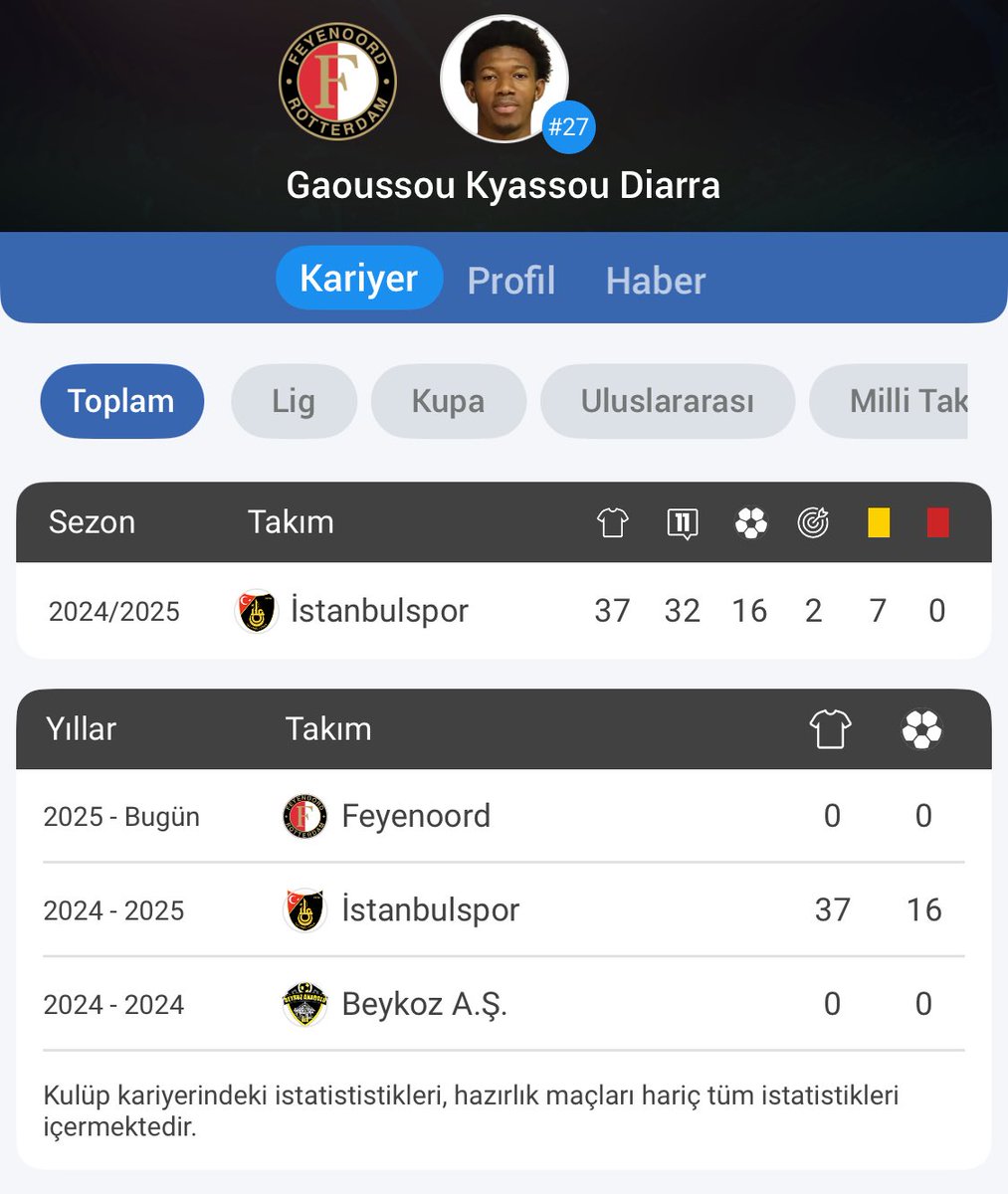 Halısahadan istanbulspor, ardından feyenoord. Kariyere bak. Maşallah. Bir de feyenoordda çıktığı ilk maçta gol aymış.