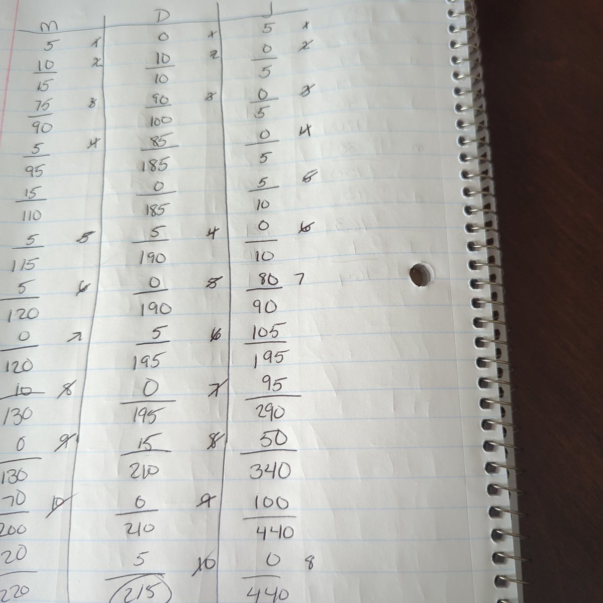 chaoticmulti's tweet image. Phase 7 hates to see me coming