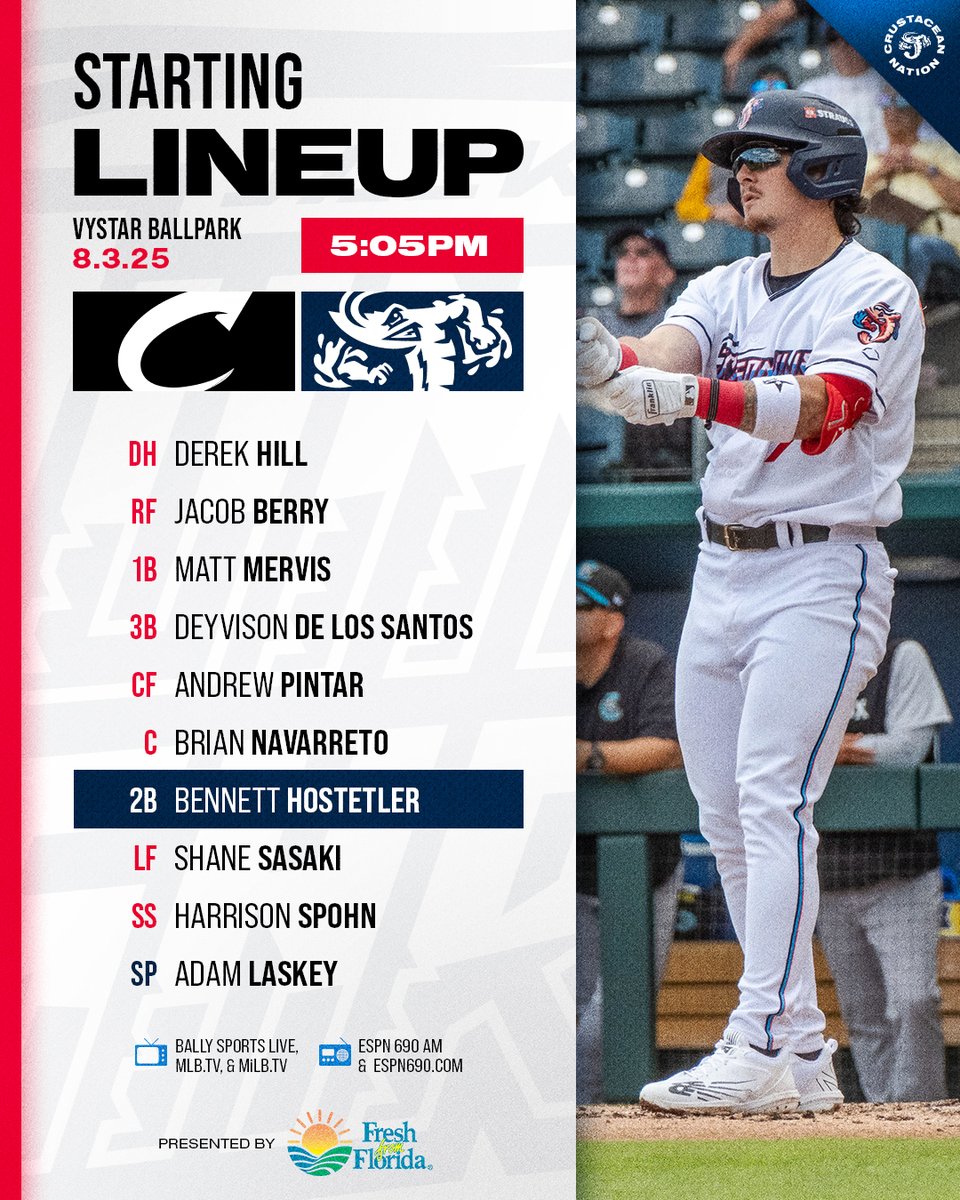 Jacksonville Jumbo Shrimp (@jaxshrimp) on Twitter photo Series finale today on <a href="/FDSN_Marlins/">Marlins on FanDuel Sports Network</a> and the FanDuel Sports Network app!
Game notes ➡️ tinyurl.com/6s8dvkce Series finale today on <a href="/FDSN_Marlins/">Marlins on FanDuel Sports Network</a> and the FanDuel Sports Network app!
Game notes ➡️ tinyurl.com/6s8dvkce