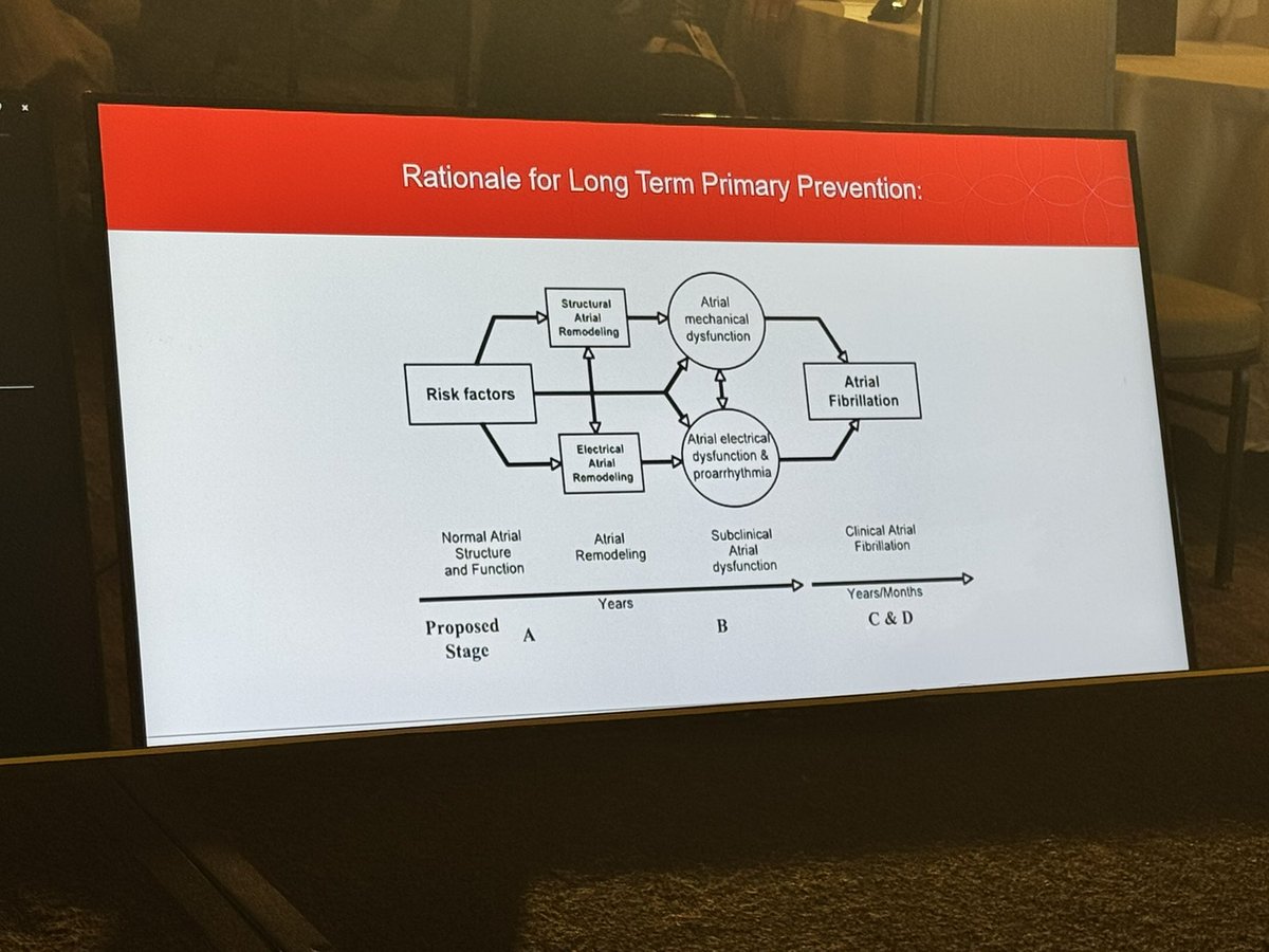 DrMarthaGulati's tweet photo. #ASPC2025 @CMAlbertEP presents on the intersection of #Afib & #CVPrev
♥️ Afib is preventable with RF control
🫀Control of Weight, BP etc in AF guidelines for #AFibPrevention
♥️Omega-3FA & VitD don’t prevent AFib
🫀SGLT2i may ⤵️ AFib
♥️Role of AI with EVG may predict AFib https://t.co/CoMB1Q5bl0