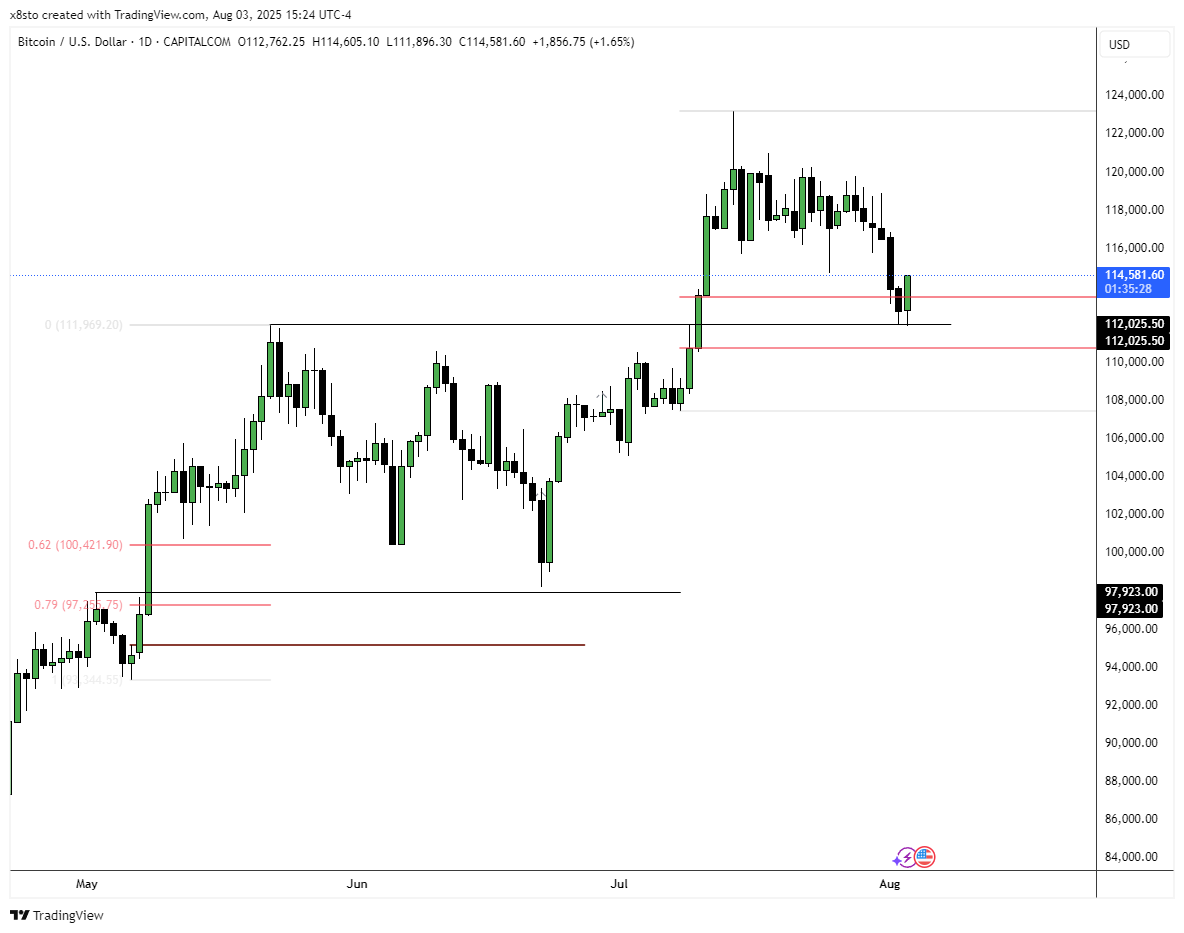 billy bitcoin done the obvious🥱