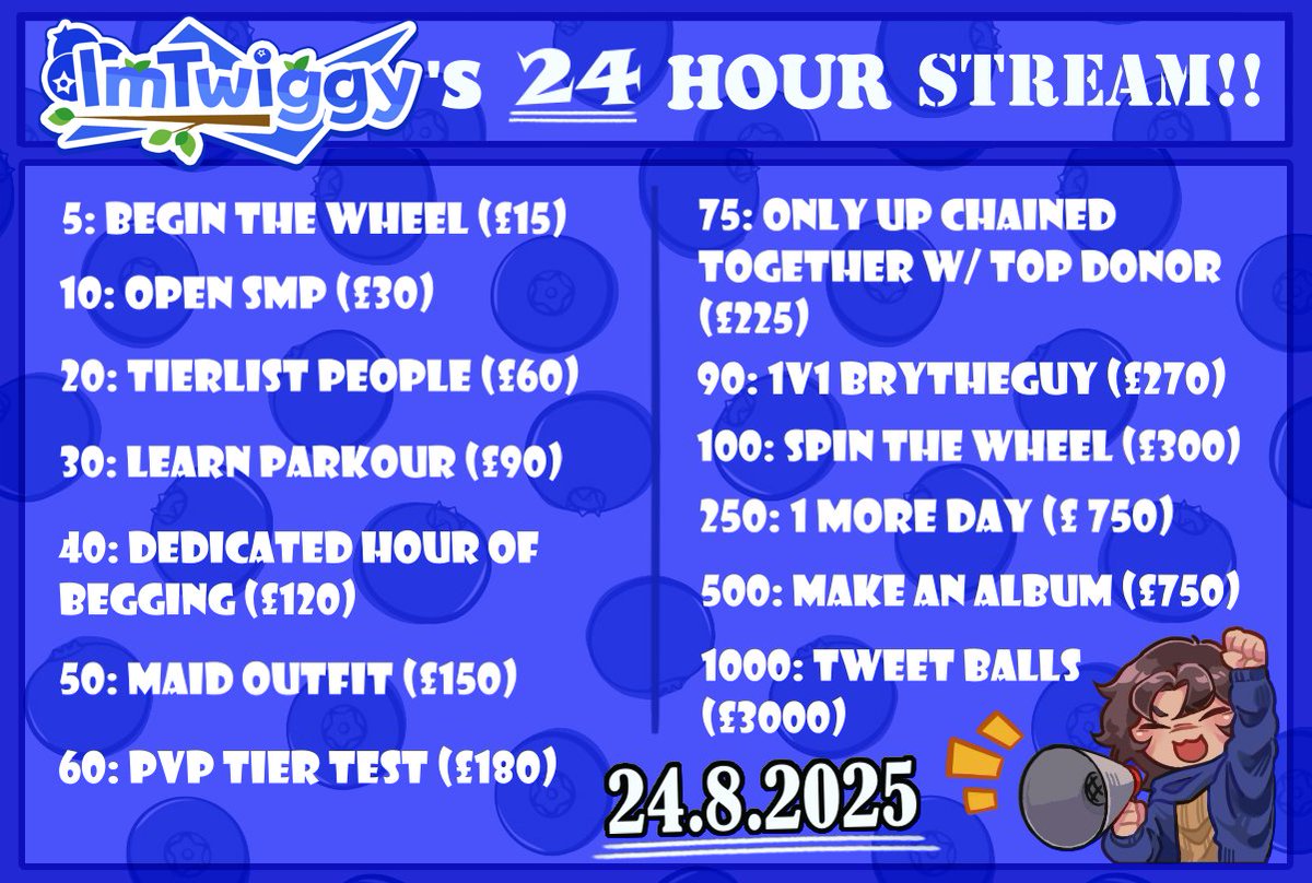 ImTwiggy๐ซ (@imtwiggyy) on Twitter photo TWITCHERS AND CHATTERS!!!
THE GREATEST STREAM OF ALL TIME IS ON ITS WAY
MARK THE CALENDERS, PREP THE WALLETS CAUSE THIS SHITS GONNA GONNA BE GENERATIONAL
AUGUST 24TH, 2PM BST. BE THERE
๐จ: <a href="/rheneye/">Rowan | ๐</a> TWITCHERS AND CHATTERS!!!
THE GREATEST STREAM OF ALL TIME IS ON ITS WAY
MARK THE CALENDERS, PREP THE WALLETS CAUSE THIS SHITS GONNA GONNA BE GENERATIONAL
AUGUST 24TH, 2PM BST. BE THERE
๐จ: <a href="/rheneye/">Rowan | ๐</a>