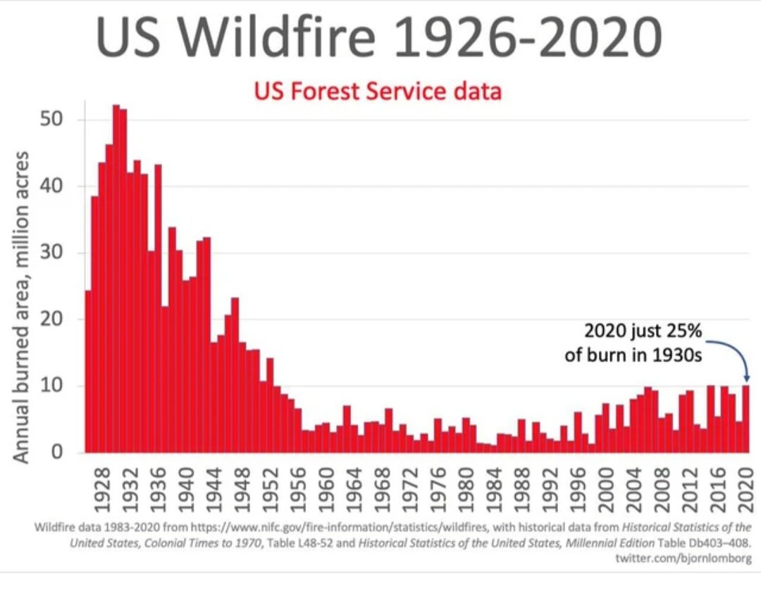 Climate alarmists aren't going to like this little gem I found this morning...