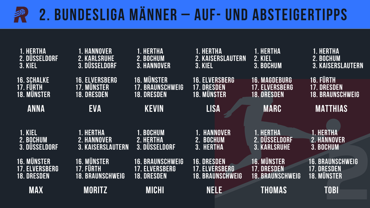 Die 2. Liga ist zurück und damit auch die Ligatour, allerdings mit einer Formatänderung! Wie die aussieht und was Marc und Eva von den 18 Vereinen in der neuen Saison erwarten, könnt ihr jetzt hören!

rasenfunk.de/ligatour/164