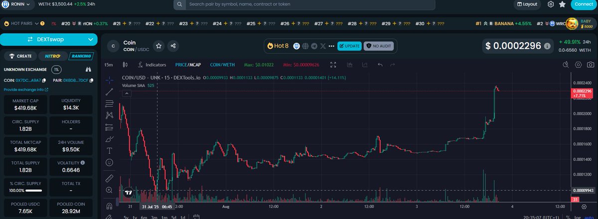 <a href="/AngryDynomites/">Angry Dynomites Lab 🦖</a> Dyno coin up +50% today👀