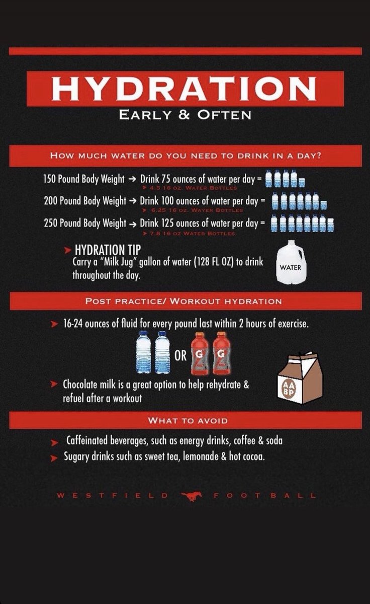 Freshmen report tomorrow! Be sure to start the hydration process now!