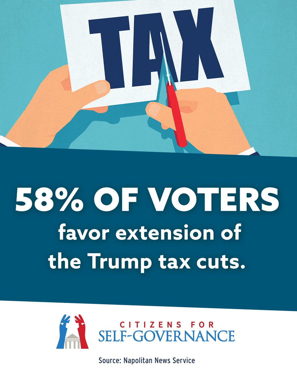 58% of voters favor extension of the Trump tax cuts. What's your opinion? conventionofstatesfoundation.org