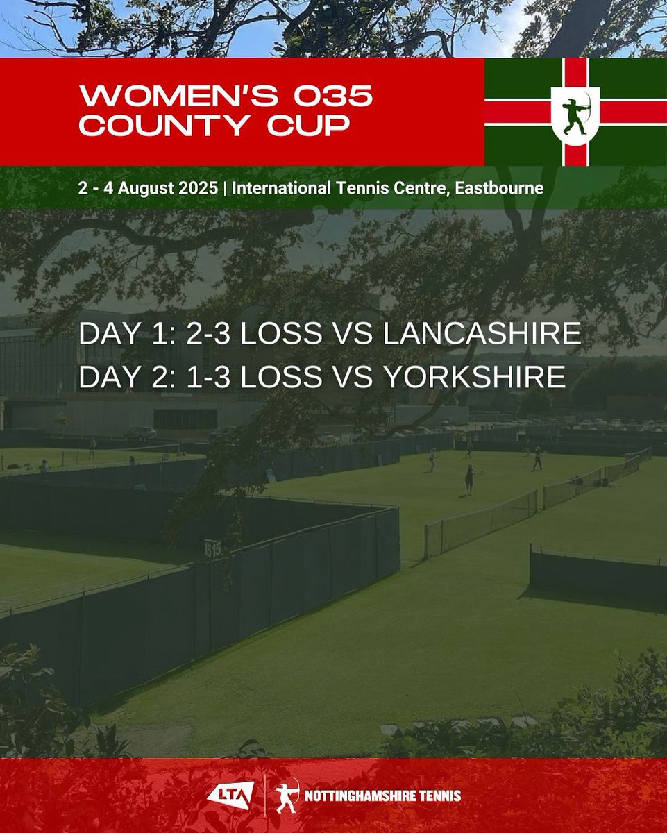 Women’s O35 County Cup | Day 2

Another competitive day in Eastbourne for the Notts  ladies, who lost 1-3 to Yorkshire today.

A big day tomorrow against Cheshire.

#nottstennis #countycuptennis