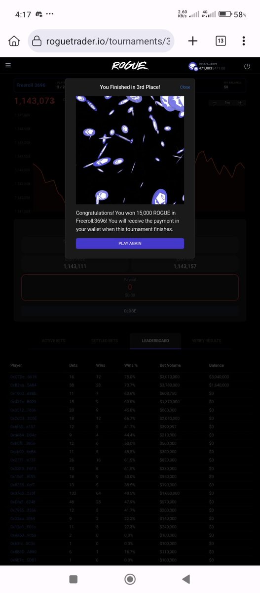 Eagle/ $PROPC | iAI (@eaglesniperguru) on Twitter photo Hi guys ,I just won 15000 $ROGUE in the #3696 tournament I got 3rd place
Join the tournament now 👇
#RogueTournaments #GoRogue $ROGUE <a href="/RogueTrader_io/">Rogue Trader</a> #Crypto #RogueTrader Hi guys ,I just won 15000 $ROGUE in the #3696 tournament I got 3rd place
Join the tournament now 👇
#RogueTournaments #GoRogue $ROGUE <a href="/RogueTrader_io/">Rogue Trader</a> #Crypto #RogueTrader