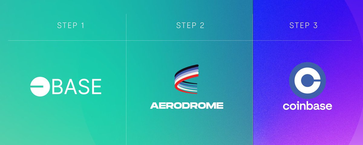 🚀 “Telos + Aerodrome - new ERA” 🚀

✍🏻 Telos has entered the Aerodrome game.
And now it’s not just Layer 1 — it’s liquidity that’s on the offensive.

- Base + Aerodrome = the future of DeFi.
- Telos is already there. Others are just thinking about it.

Want to “get in” on the