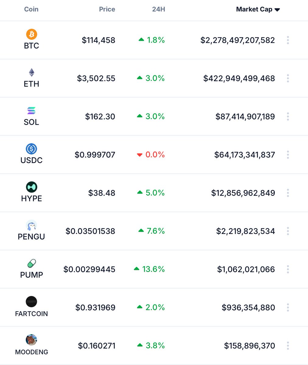 KookCapitalLLC's tweet image. bottom is in we are fully back we will never go down again ever