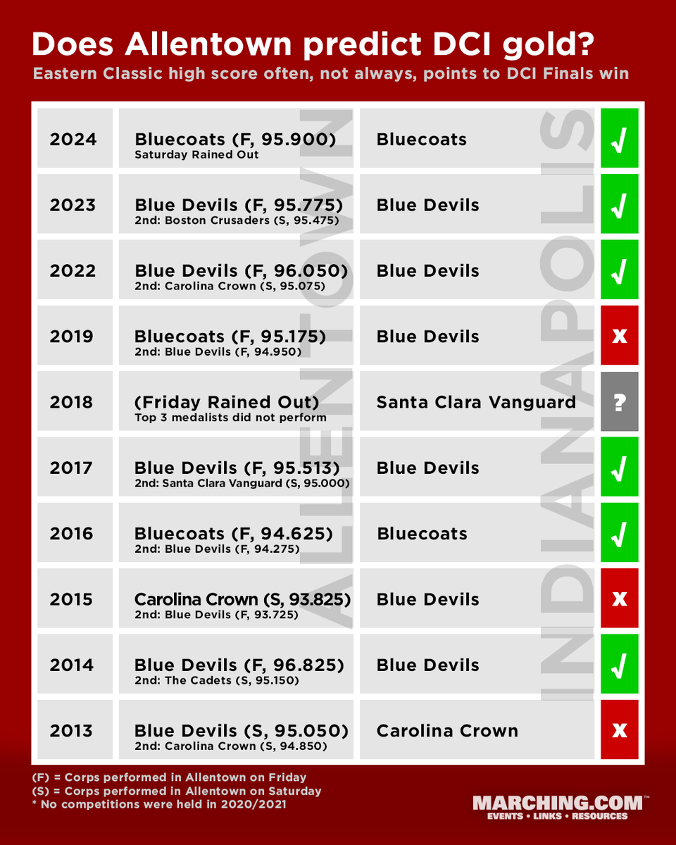 Marching.com tweet media