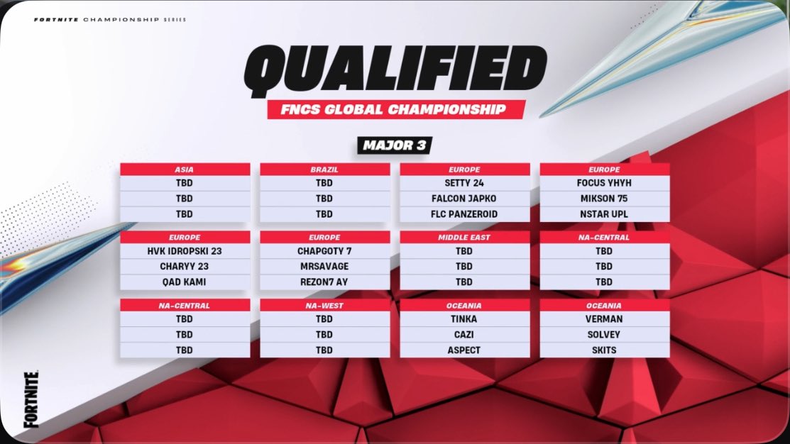 JerryyoFN's tweet image. uhh @FNCompetitive u miss spelt freds name??