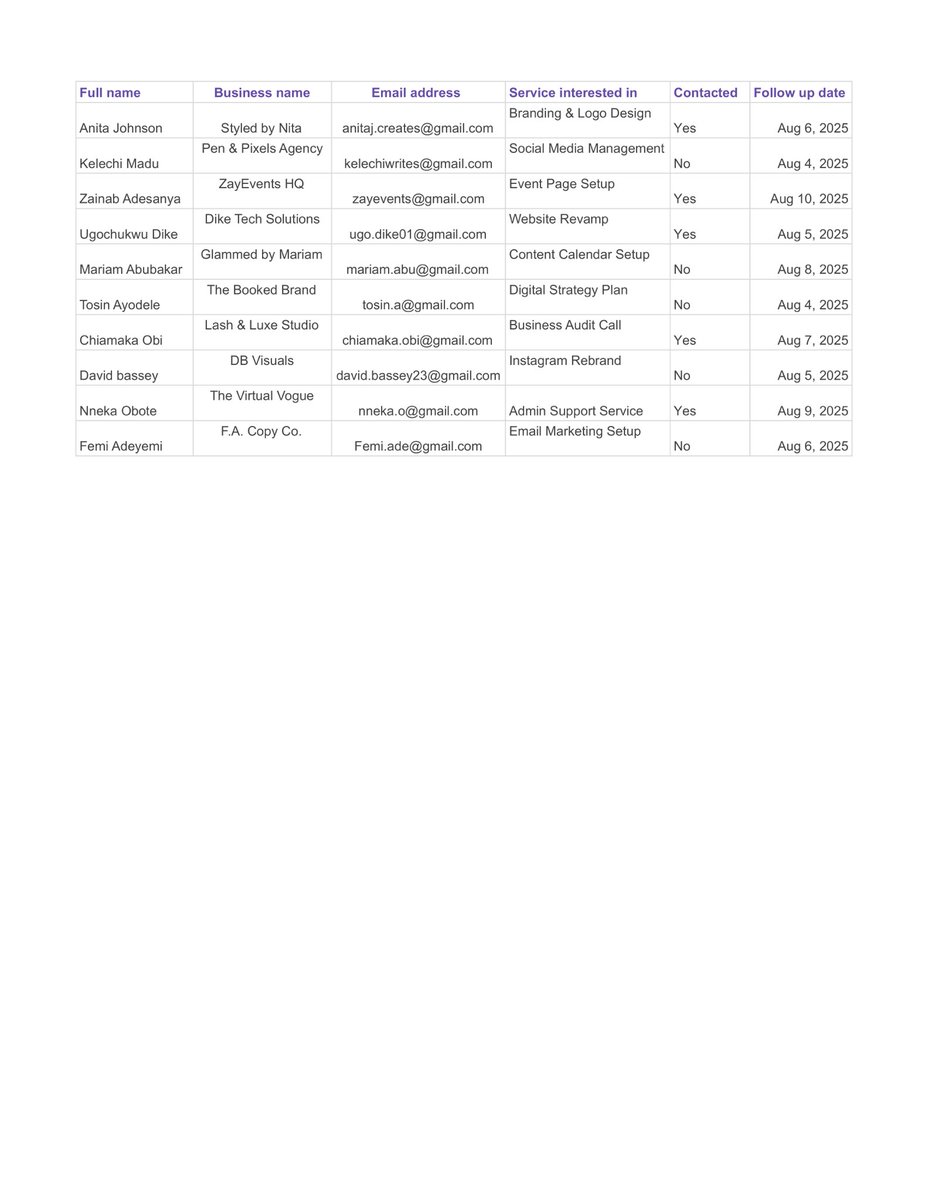 Themmesomachukw's tweet image. Hey boss 👩🏽💻✨
I’ve compiled all 10 leads into a clean, color-coded sheet — organized, labeled, and ready for follow-up.
Let me know if you’d like me to handle outreach next 💼📩
#VirtualAssistant #AdminSupport #GoogleSheetsQueen
@AlabaUmar_