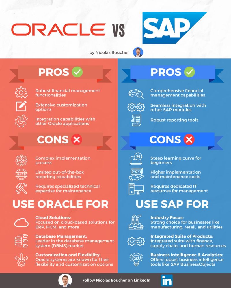BoucherNicolas's tweet image. Oracle vs SAP