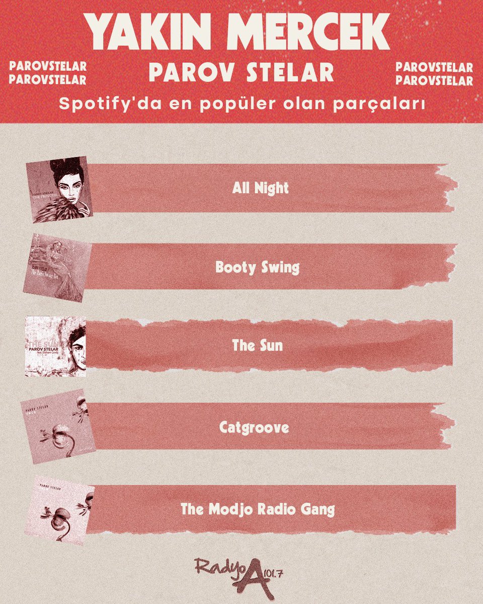 Parov Stelar'ın Spotify’daki en popüler 5 şarkısını dinlediniz mi? 🎧✨

🎙️ Cuma günü gerçekleşen ‘Yakın Mercek’ programımızda Parov Stelar'ın kariyerine yakından baktık! 🎶 

Programı dinlemek isterseniz: radyoa.anadolu.edu.tr/arsiv/detay/16…

#RadyoA #YakınMercek #ParovStelar  #Spotify