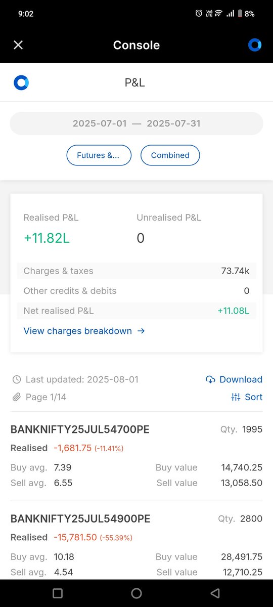 July month.
Booked 11L profit.
ROI is 11%
#trading #nifty #nse