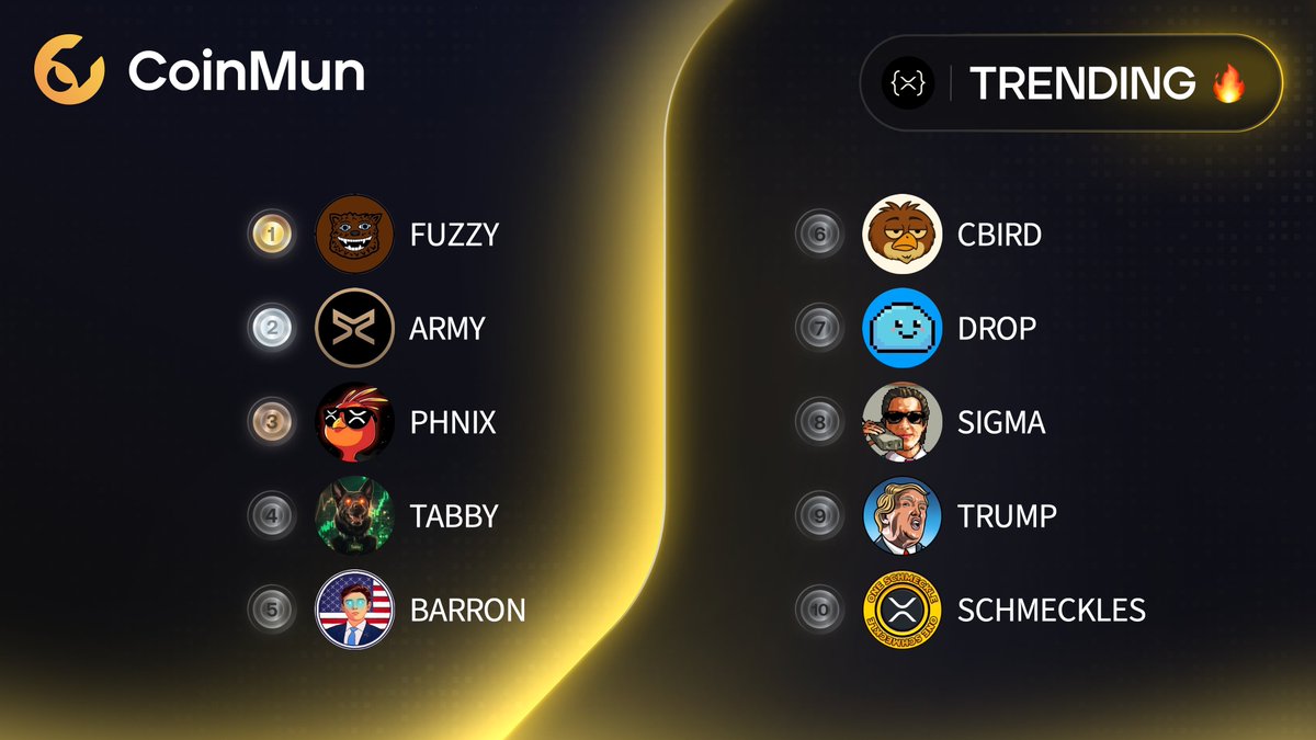CoinMun (@coinmun) on Twitter photo 🔥 Top 10 Trending #CoinMun #Xrpl 🔥
🥇 $FUZZY <a href="/fuzzy_xrp/">Fuzzybear</a>
🥈 $ARMY <a href="/ARMY_XRP589/">$ARMY</a>
🥉 $PHNIX <a href="/phnix_xrp/">Phoenix - $PHNIX</a>
4⃣ $TABBY <a href="/XRPTabbyKatz/">TabbyXRP</a>
5⃣ $BARRON <a href="/BarronCoinXRPL/">Barron Coin XRPL</a>
6⃣ $CBIRD <a href="/CommonBird_XRPL/">Common Bird on XRPL</a>
7⃣ $DROP <a href="/DropCoinXRPL/">$DROP</a>
8⃣ $SIGMA <a href="/SigmaOnXRPL/">SigmaOnXRPL</a>
9⃣ $TRUMP <a href="/trump45coin/">Trump Coin</a>
🔟 #SCHMECKLES 🔥 Top 10 Trending #CoinMun #Xrpl 🔥
🥇 $FUZZY <a href="/fuzzy_xrp/">Fuzzybear</a>
🥈 $ARMY <a href="/ARMY_XRP589/">$ARMY</a>
🥉 $PHNIX <a href="/phnix_xrp/">Phoenix - $PHNIX</a>
4⃣ $TABBY <a href="/XRPTabbyKatz/">TabbyXRP</a>
5⃣ $BARRON <a href="/BarronCoinXRPL/">Barron Coin XRPL</a>
6⃣ $CBIRD <a href="/CommonBird_XRPL/">Common Bird on XRPL</a>
7⃣ $DROP <a href="/DropCoinXRPL/">$DROP</a>
8⃣ $SIGMA <a href="/SigmaOnXRPL/">SigmaOnXRPL</a>
9⃣ $TRUMP <a href="/trump45coin/">Trump Coin</a>
🔟 #SCHMECKLES