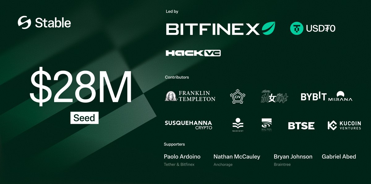 Stable just raised $28M in Seed Funding!
Led by Bitfinex &amp; Hack VC 

<a href="/stable/">Stable</a> is the first Layer 1 stablechain optimized for USDT payments  fast, efficient, and purpose-built.

Be an early community pioneer:
Join now: app.galxe.com/quest/stable/G…

Complete simple quests to earn points.