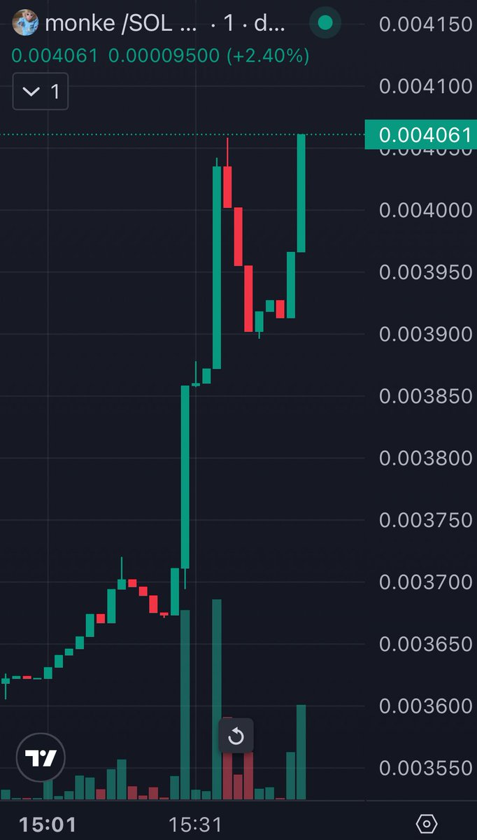 Looks like $Monke szn has started 
That’s 🫵 lucky 🍀 ticket 100x NOW
<a href="/monkesol_/">monke</a>