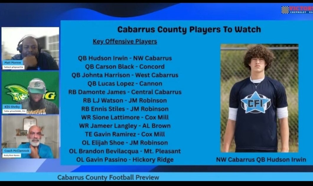 Gavin Passino (@gavinpassino1) on Twitter photo Thank you <a href="/pepman704/">Matt Morrow</a> for the recognition and shoutout as a Cabarrus County Player to Watch. We're going to rebuild something special at The 'Ridge/ <a href="/RaginRidgeFB/">Hickory Ridge Football</a> behind the leadership of <a href="/coachBGentry/">Brandon Gentry</a>. <a href="/hrhsbulls/">Hickory Ridge Ragin’ Bulls 🤘🏻</a> <a href="/HRHSrecruits/">RecruitTheRidge</a> <a href="/MattRiggins49/">Matt Riggins</a> <a href="/coachMBloom/">Michael Bloomfield,M.S, CSCS</a> <a href="/keith6hamilton/">Keith Hamilton</a> Thank you <a href="/pepman704/">Matt Morrow</a> for the recognition and shoutout as a Cabarrus County Player to Watch. We're going to rebuild something special at The 'Ridge/ <a href="/RaginRidgeFB/">Hickory Ridge Football</a> behind the leadership of <a href="/coachBGentry/">Brandon Gentry</a>. <a href="/hrhsbulls/">Hickory Ridge Ragin’ Bulls 🤘🏻</a> <a href="/HRHSrecruits/">RecruitTheRidge</a> <a href="/MattRiggins49/">Matt Riggins</a> <a href="/coachMBloom/">Michael Bloomfield,M.S, CSCS</a> <a href="/keith6hamilton/">Keith Hamilton</a>